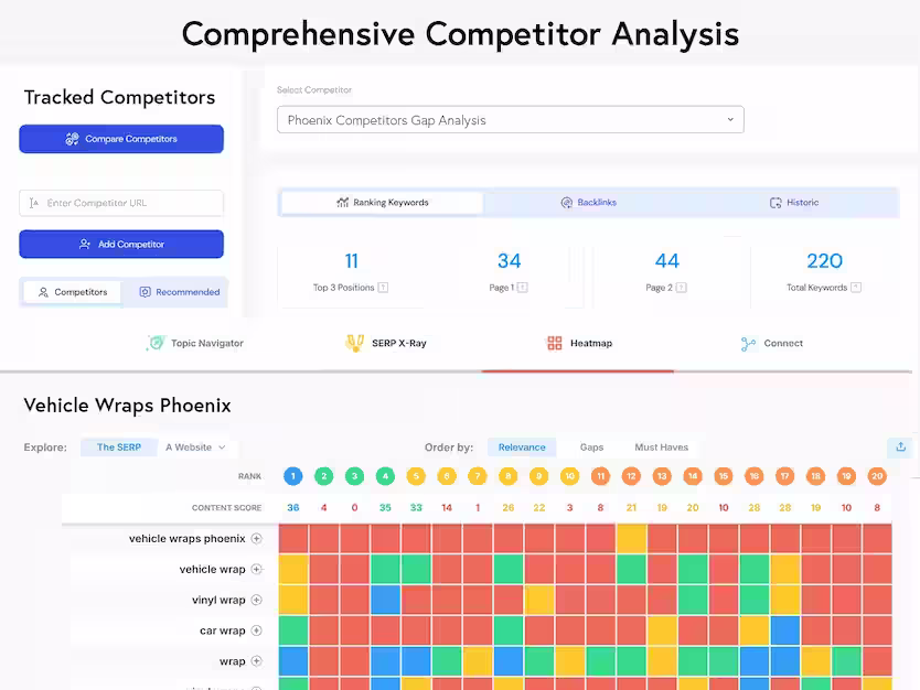 Comprehensive Competitor Analysis